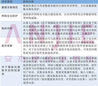 安杰视点丨【安杰大健康法律评论】医疗AI产品如何在中国合规上市